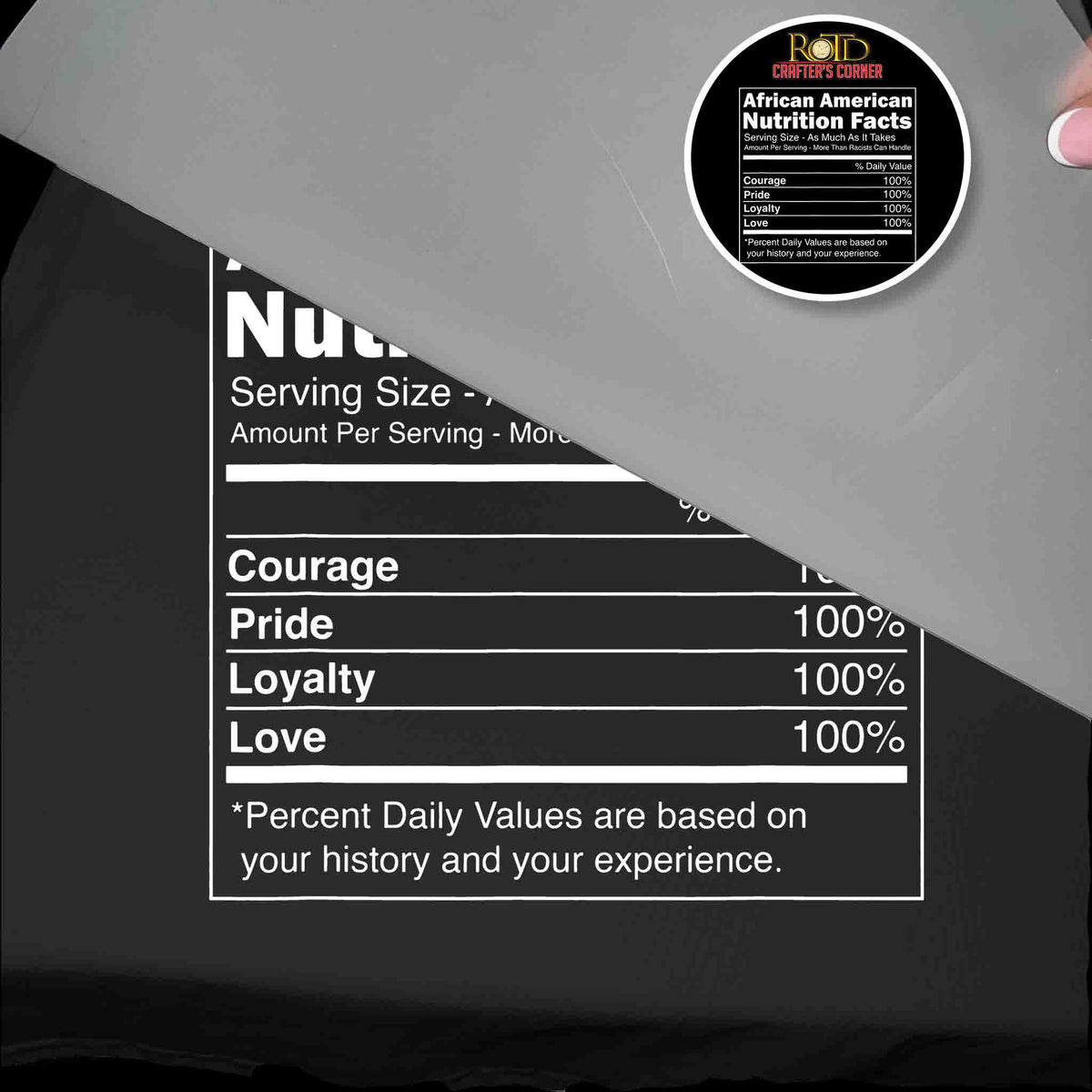 African American Nutrition Facts